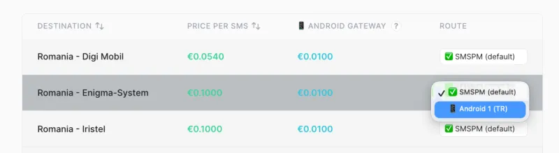 Per-carrier SMS route dropdown on the SMSPM Prices page, showing the Android gateway route option alongside the SMSPM default commercial route